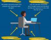How to set up an ergonomic work station
